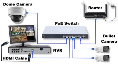 poe switch for cameras